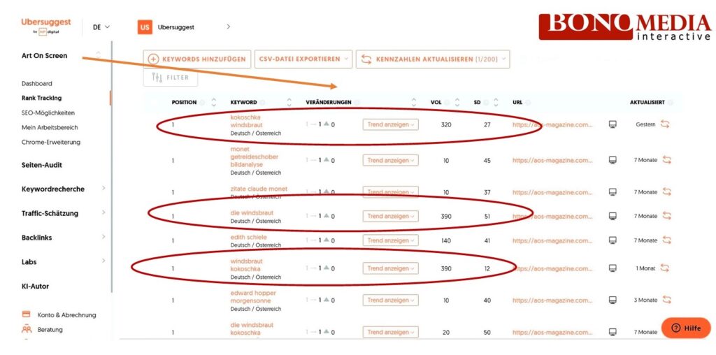 SEO-Analyse, Die Windsbraut, Google Ranking, Ubersuggest
