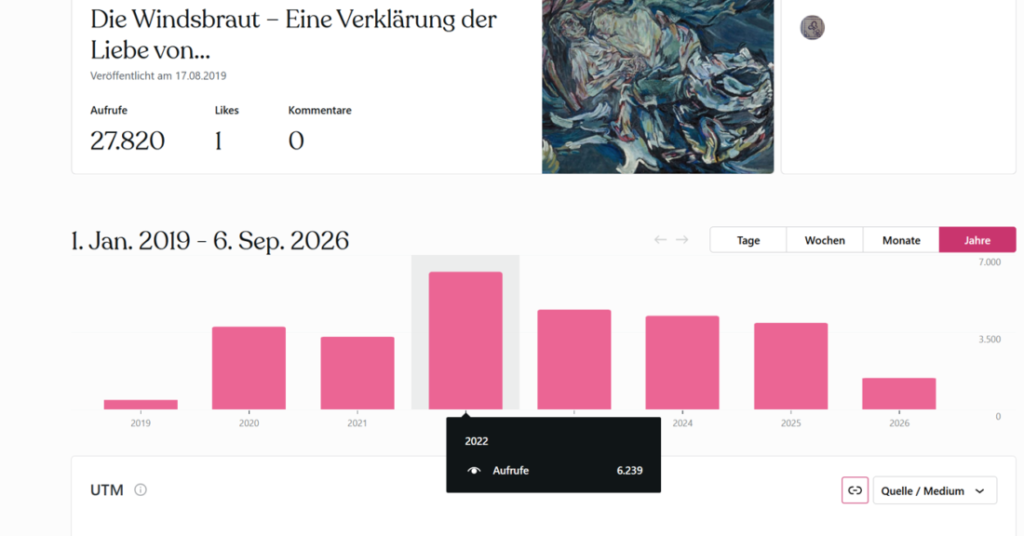 Die Windsbraut, SEO Evergreen Content, Evergreen Content,